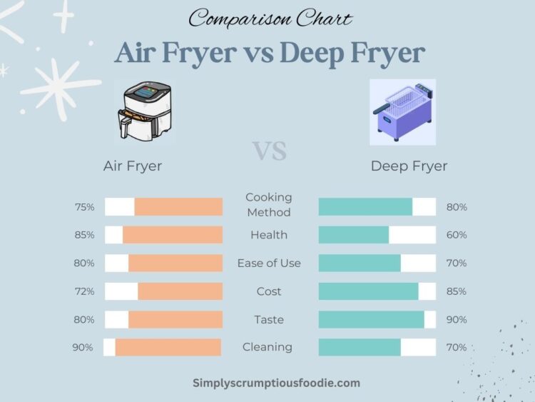 Air Fryer Vs Deep Fryer: Which One Is Better? - Air Fryer Wizard