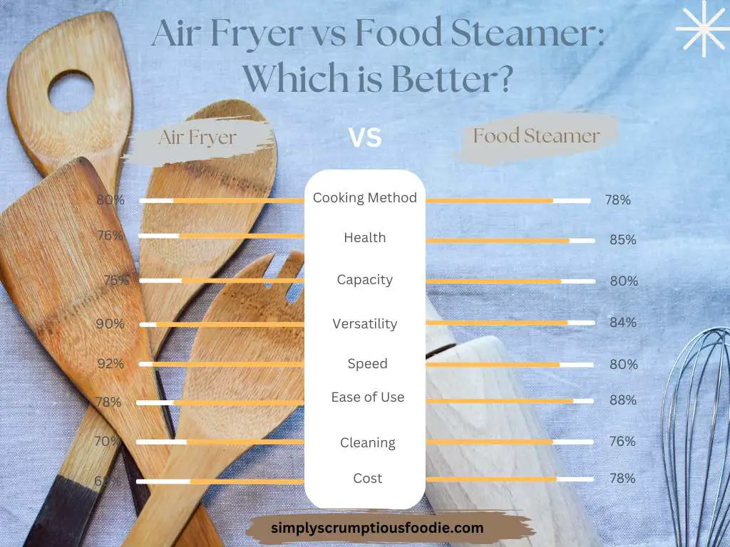 Air Fryer vs Food Steamer